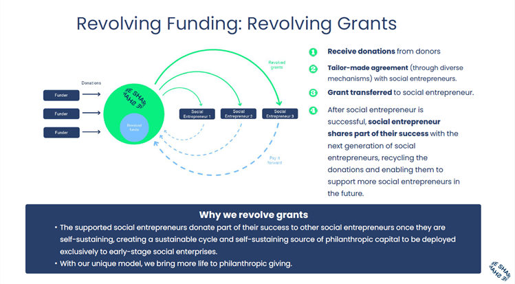 We Share Forward Funding We Share Forward Funding